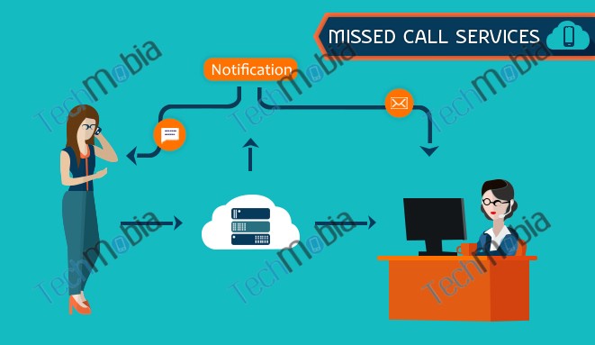 missed call solution